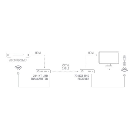 Extensor HDMI por cabo Cat 6