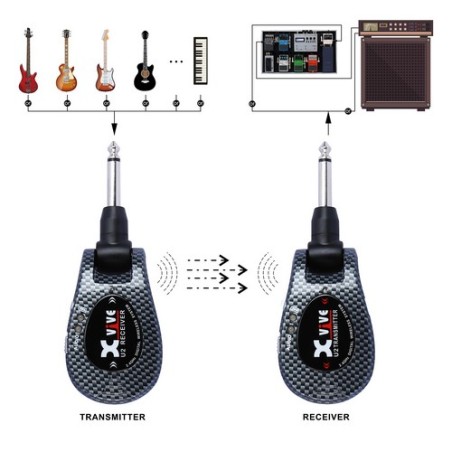 Xvive U2 CARBON - PARA INSTRUMENTOS