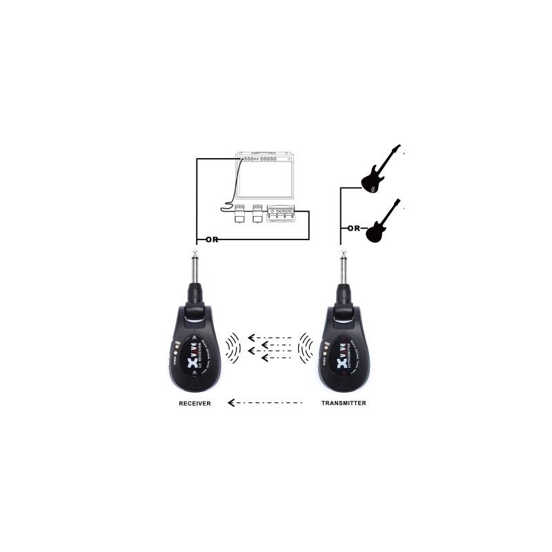 Xvive U2 SILVER - PARA INSTRUMENTOS