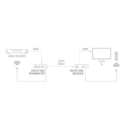 Extensor HDMI por cabo Cat 6 2