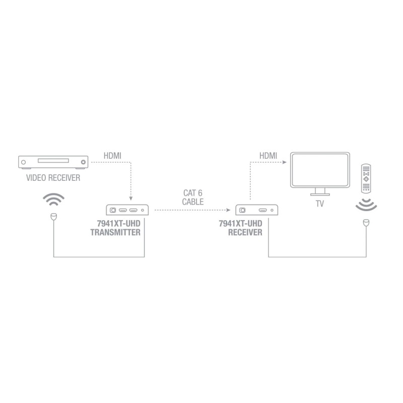 Extensor HDMI por cabo Cat 6