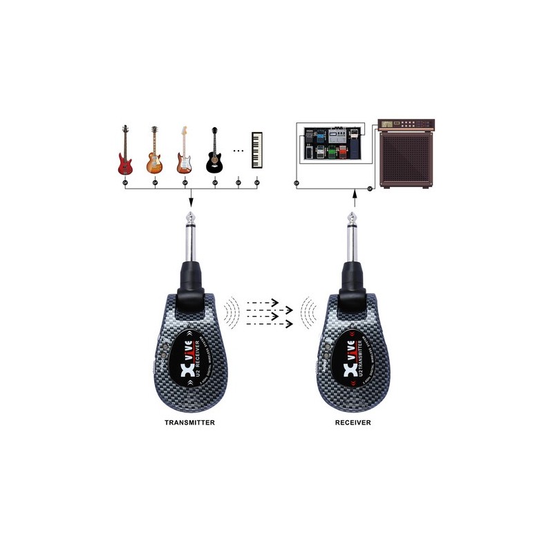 Xvive U2 CARBON - PARA INSTRUMENTOS
